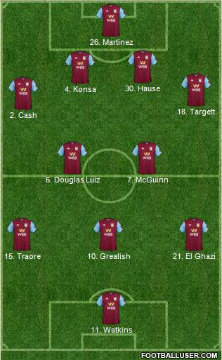 Aston Villa Formation 2020