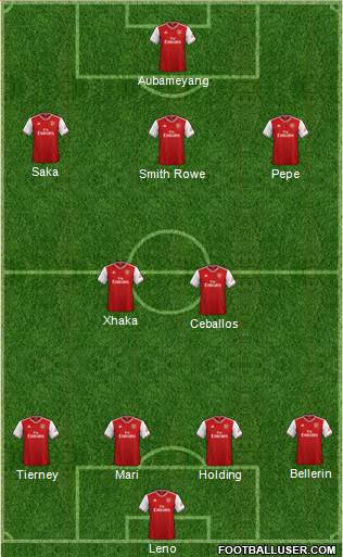 Arsenal Formation 2020