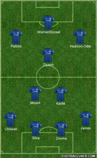 Chelsea Formation 2020