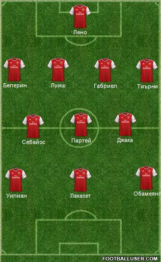 Arsenal Formation 2020