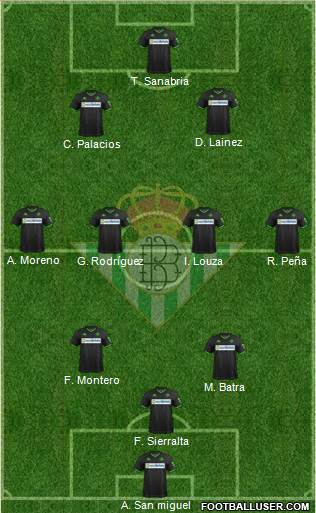 Real Betis B., S.A.D. Formation 2020