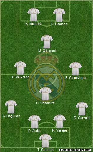 Real Madrid C.F. Formation 2020