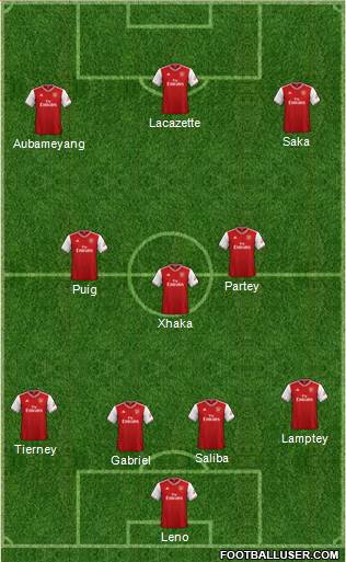 Arsenal Formation 2020