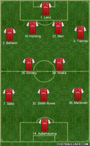 Arsenal Formation 2020