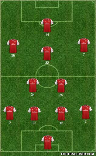 Arsenal Formation 2020