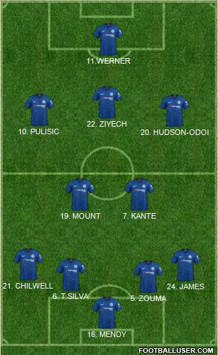 Chelsea Formation 2020