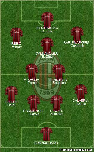 A.C. Milan Formation 2020