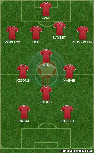 Morocco Formation 2020