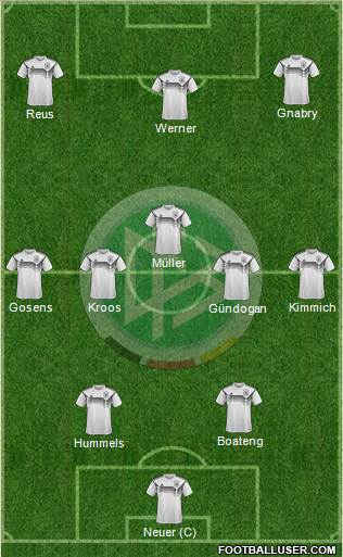 Germany Formation 2020