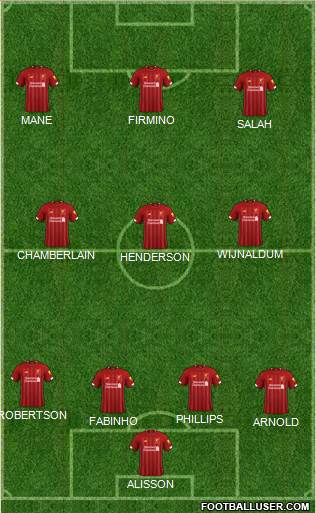 Liverpool Formation 2020