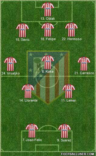 C. Atlético Madrid S.A.D. Formation 2020