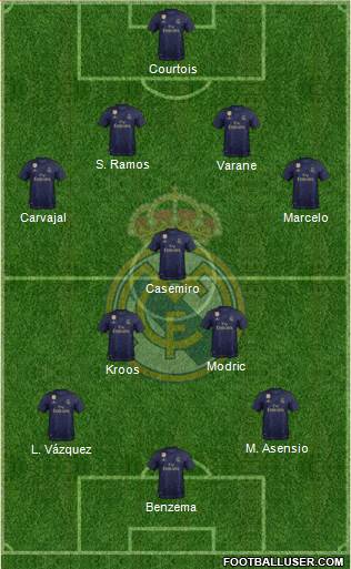 Real Madrid C.F. Formation 2020