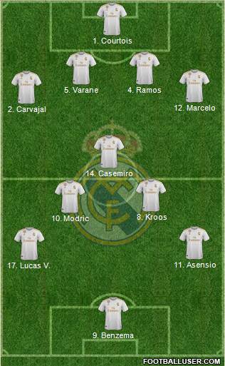 Real Madrid C.F. Formation 2020