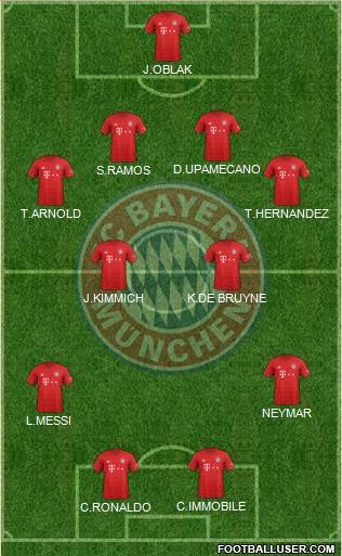 FC Bayern München Formation 2020