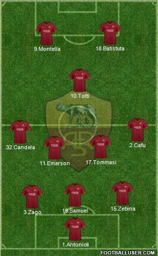 AS Roma Formation 2020