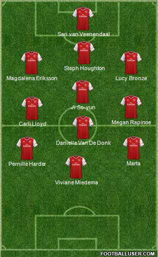 Arsenal Formation 2020