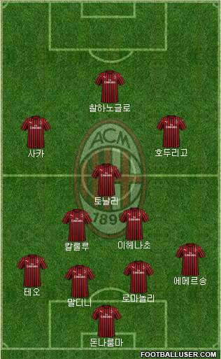 A.C. Milan Formation 2020