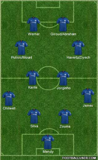 Chelsea Formation 2020