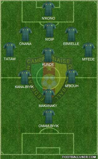 Cameroon Formation 2020