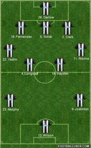 Newcastle United Formation 2020