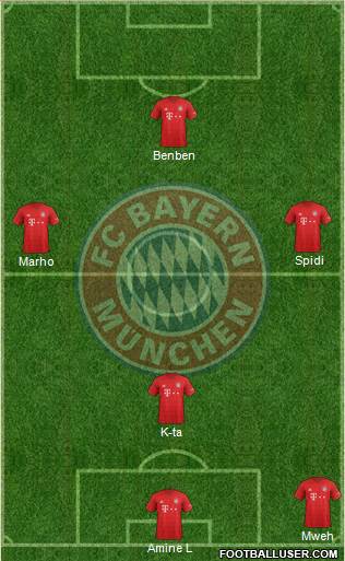 FC Bayern München Formation 2020