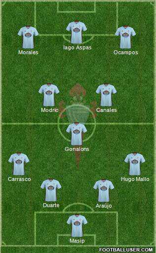 R.C. Celta S.A.D. Formation 2020