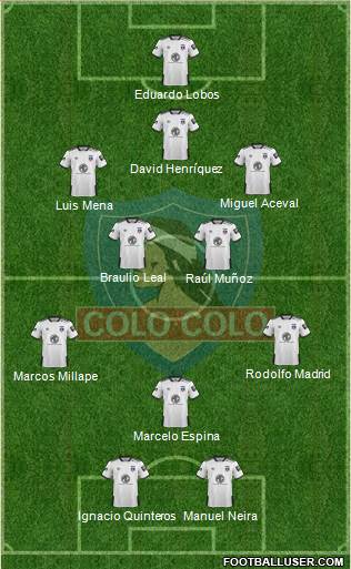 CSD Colo Colo Formation 2020