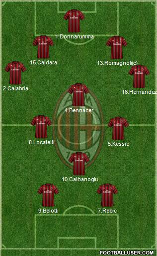 A.C. Milan Formation 2021