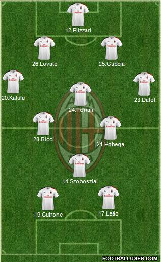 A.C. Milan Formation 2021