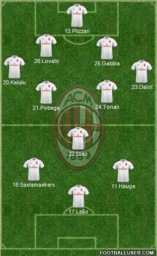 A.C. Milan Formation 2021