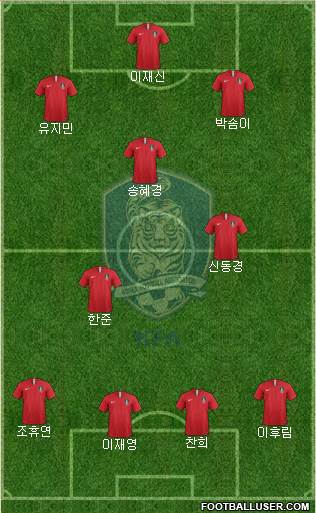 South Korea Formation 2021