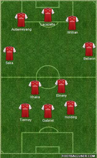 Arsenal Formation 2021