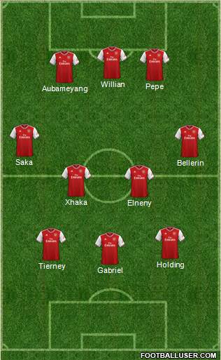 Arsenal Formation 2021