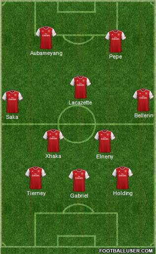 Arsenal Formation 2021