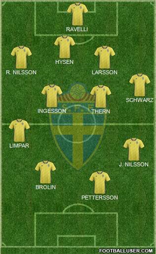 Sweden Formation 2021