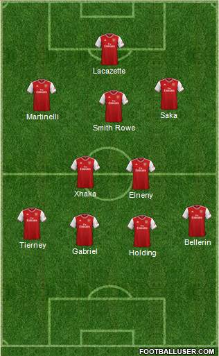 Arsenal Formation 2021