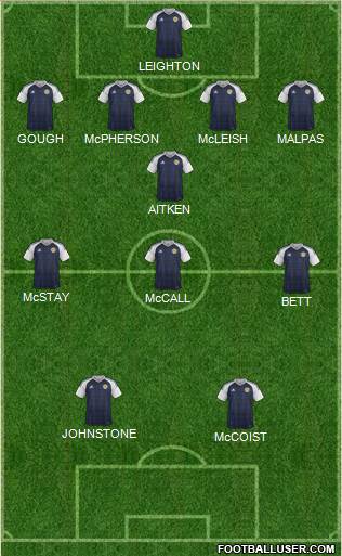 Scotland Formation 2021