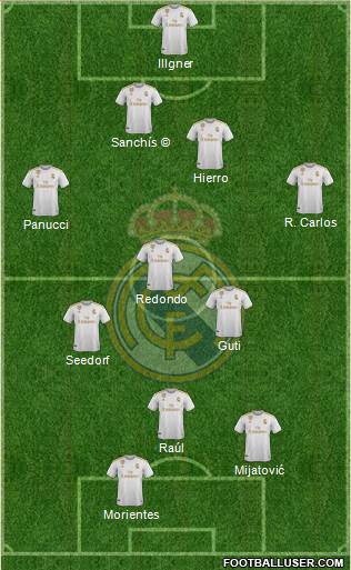 Real Madrid C.F. Formation 2021