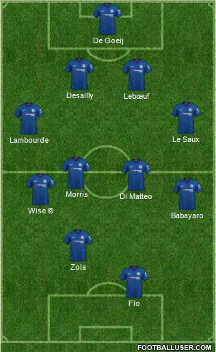 Chelsea Formation 2021