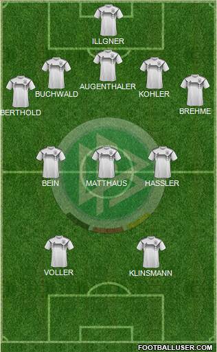 Germany Formation 2021