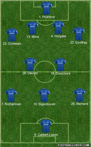 Everton Formation 2021