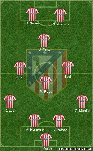 C. Atlético Madrid S.A.D. Formation 2021