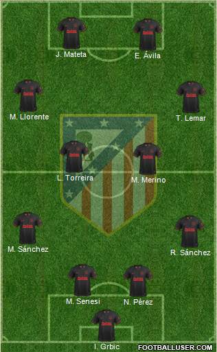 C. Atlético Madrid S.A.D. Formation 2021