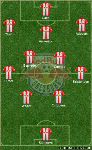 FC Salzburg Formation 2021