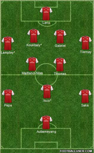 Arsenal Formation 2021