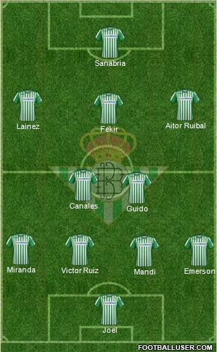 Real Betis B., S.A.D. Formation 2021