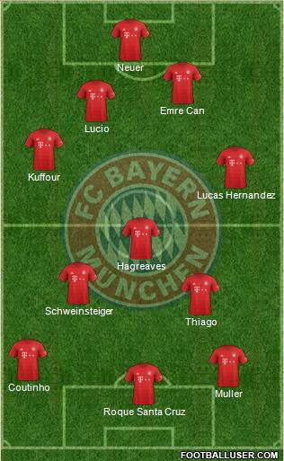 FC Bayern München Formation 2021