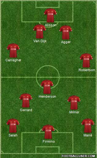 Liverpool Formation 2021