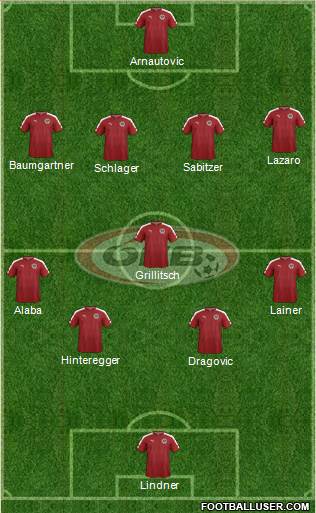 Austria Formation 2021