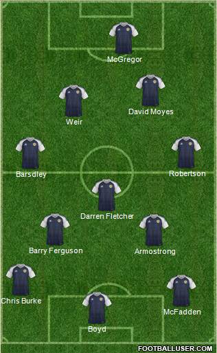 Scotland Formation 2021